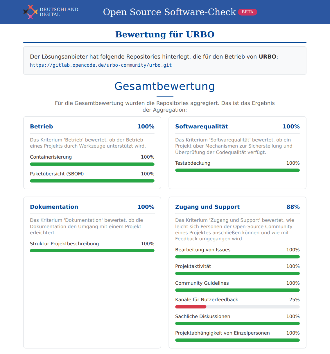 Veranschaulichendes Bild zum Textabschnitt